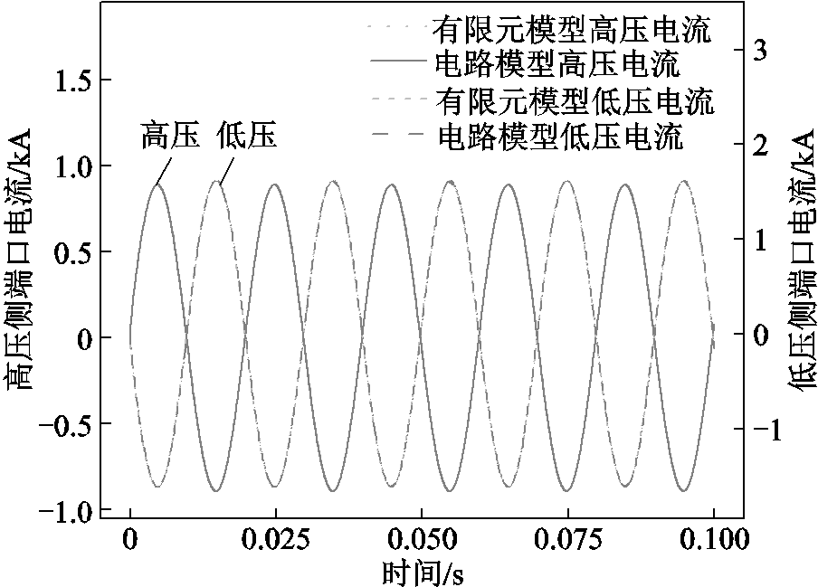 width=197.25,height=141.75
