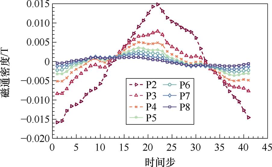 width=197.05,height=120.7