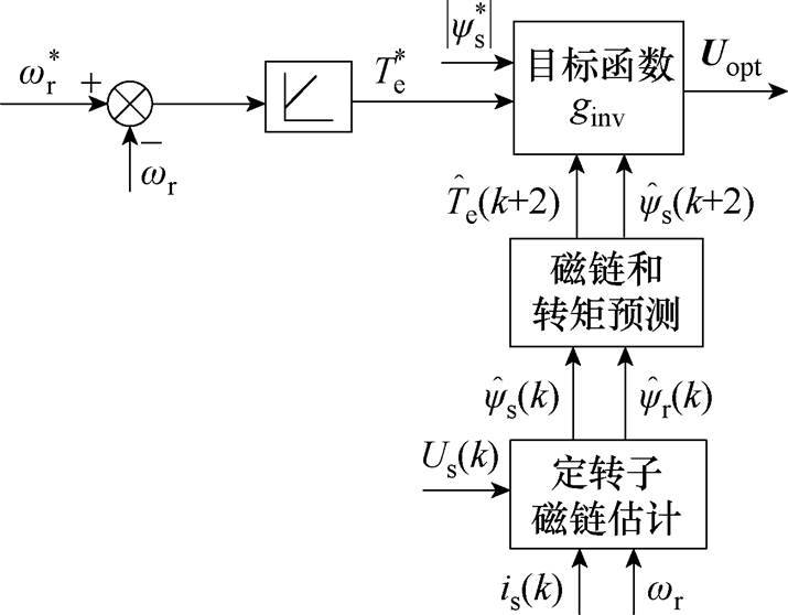 width=156.1,height=121.7