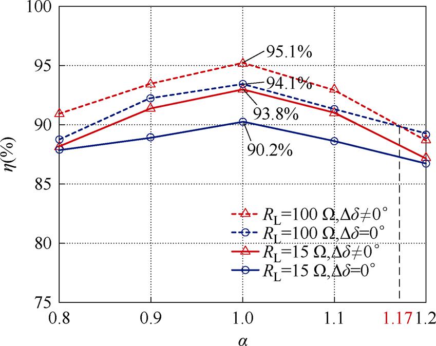 width=185.25,height=147