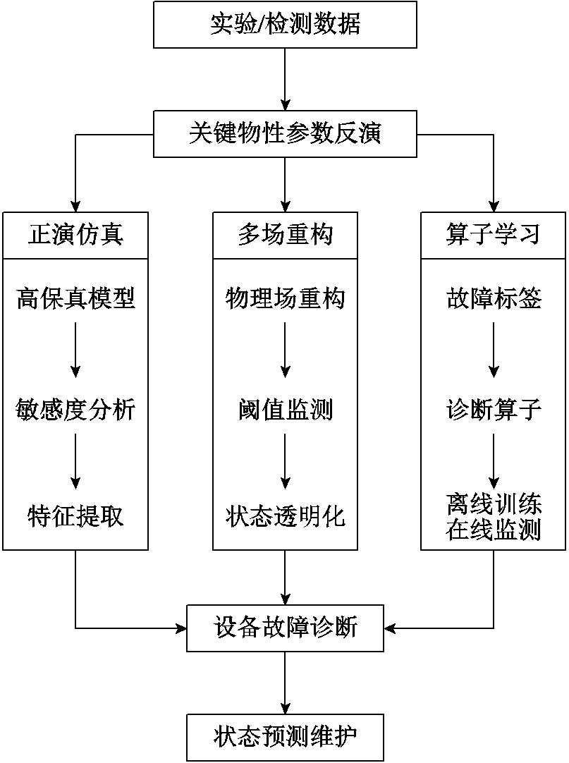 width=176.25,height=236.25
