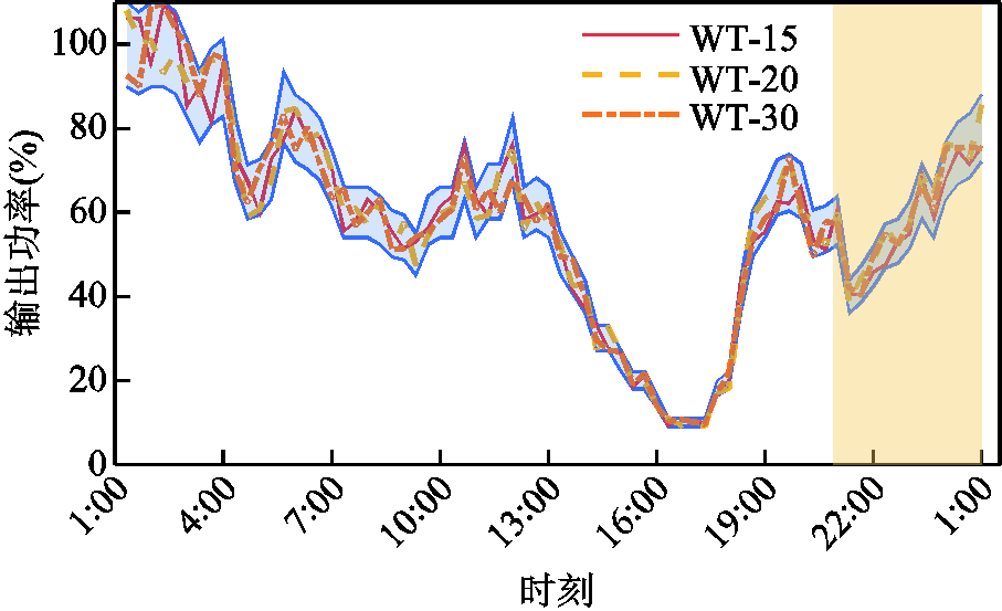 width=198,height=120.75
