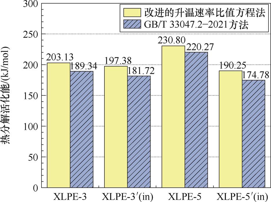 width=201,height=149.75