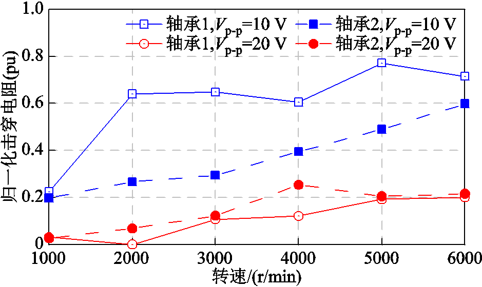 width=204.75,height=122.25