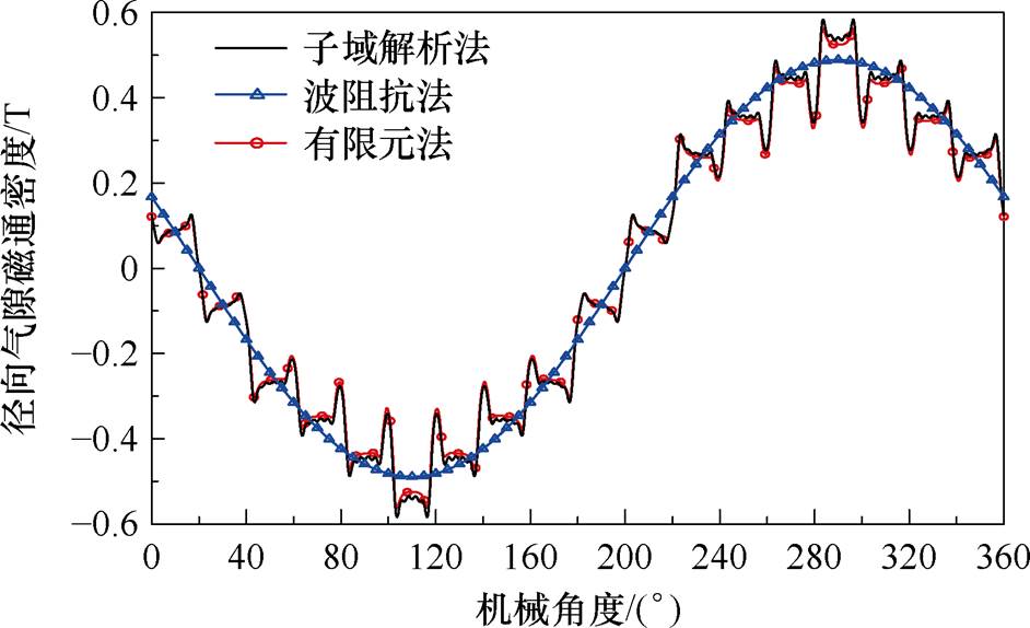 width=205.55,height=125.3