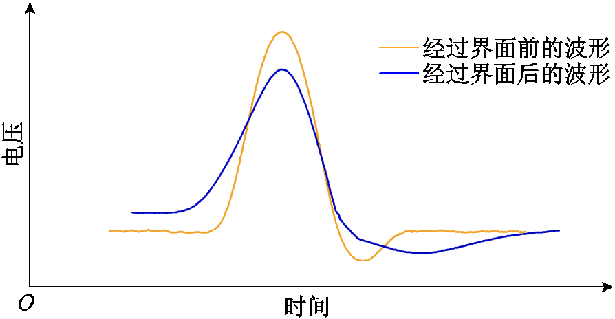 width=195,height=101.25