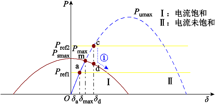 width=198,height=95.25