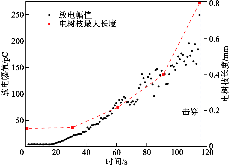 width=207,height=150.75