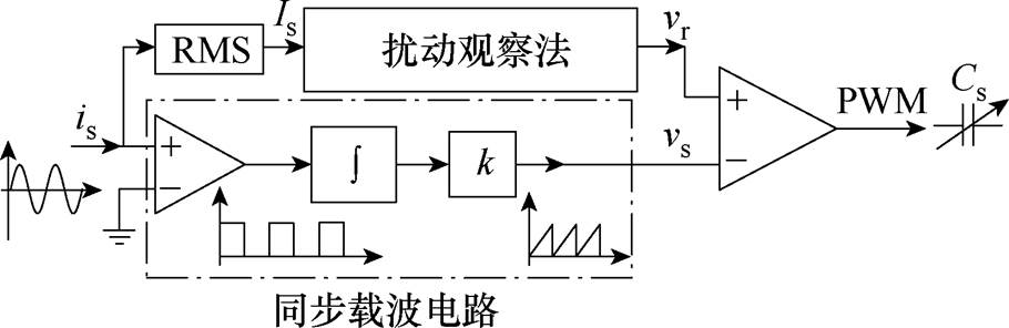 width=198.5,height=64.7