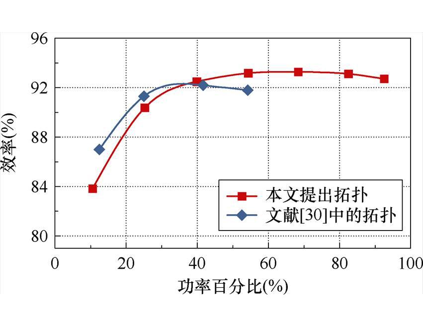 width=185.6,height=136.5
