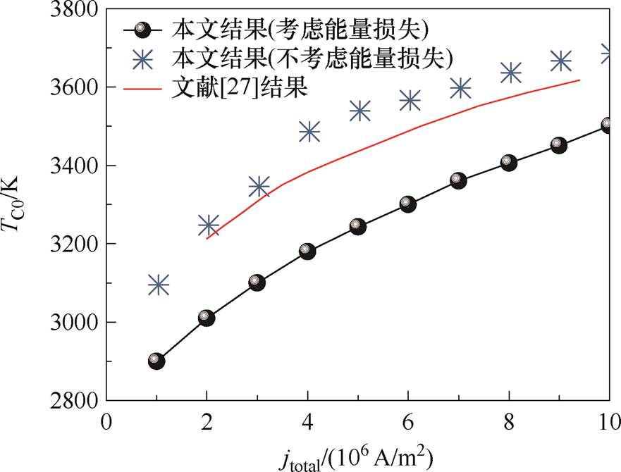 width=192.3,height=146.1