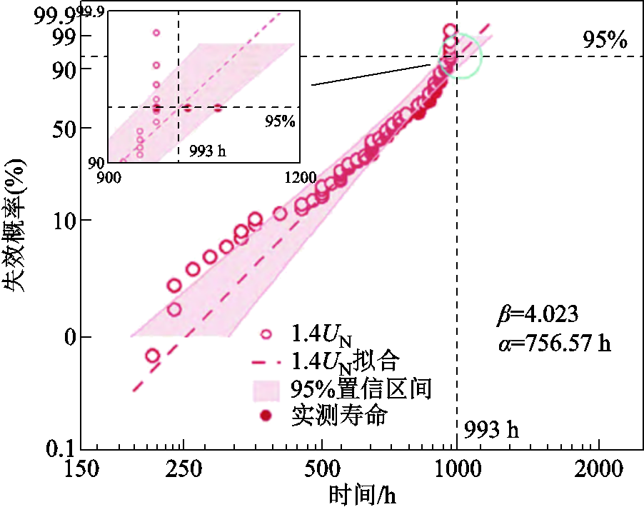width=197,height=154.85