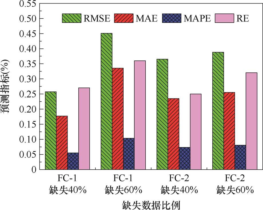 width=200.5,height=159.95