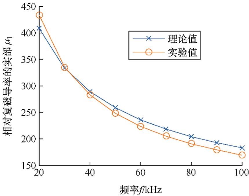 width=187.45,height=148.1