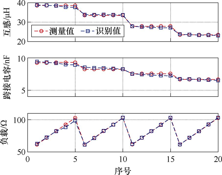 width=198.1,height=156.25