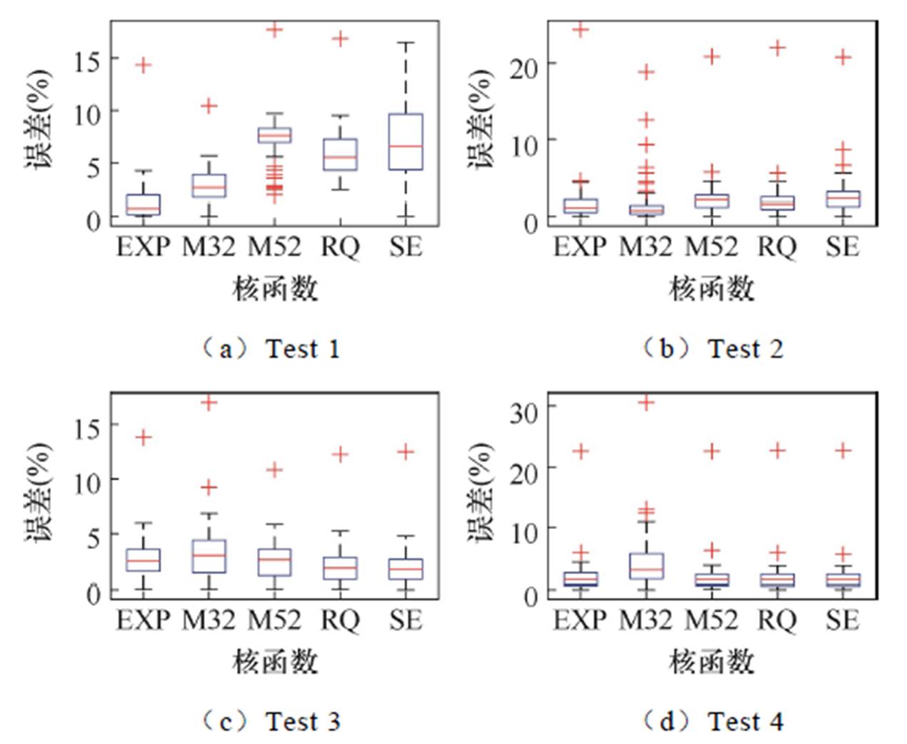 width=277.25,height=227.3