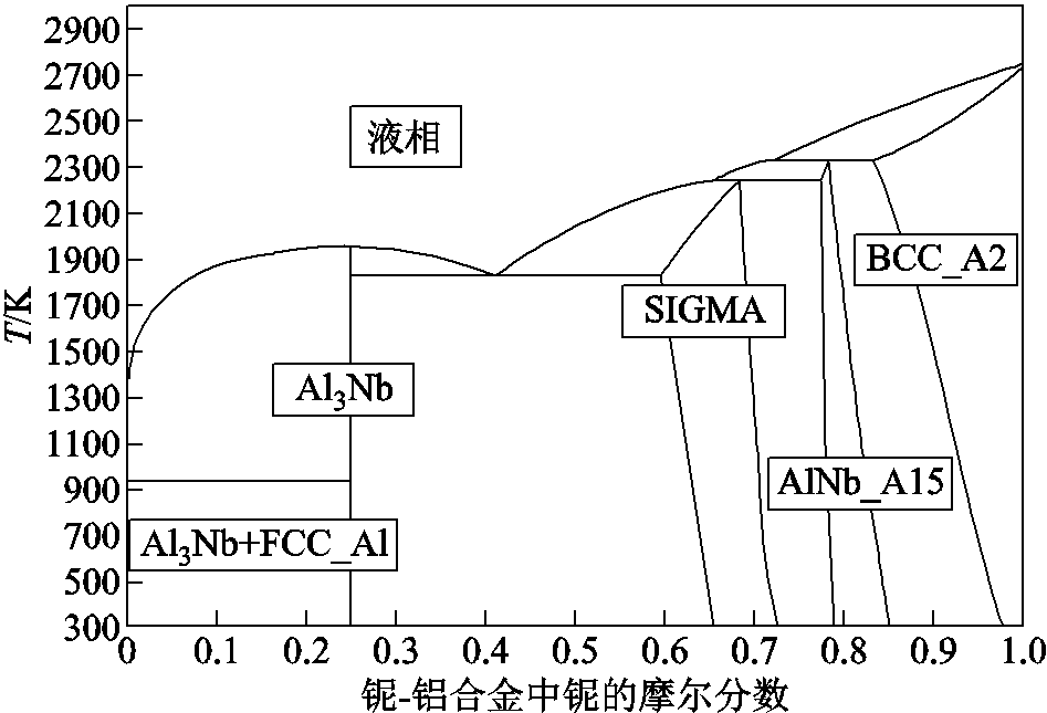 width=206.65,height=140.7