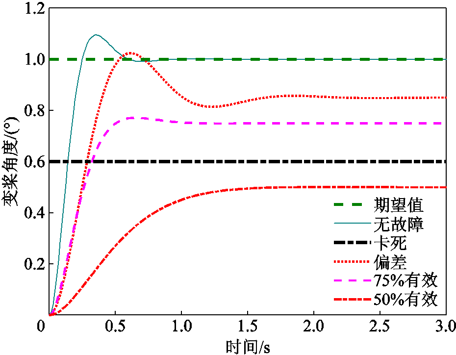 width=202.9,height=157.95