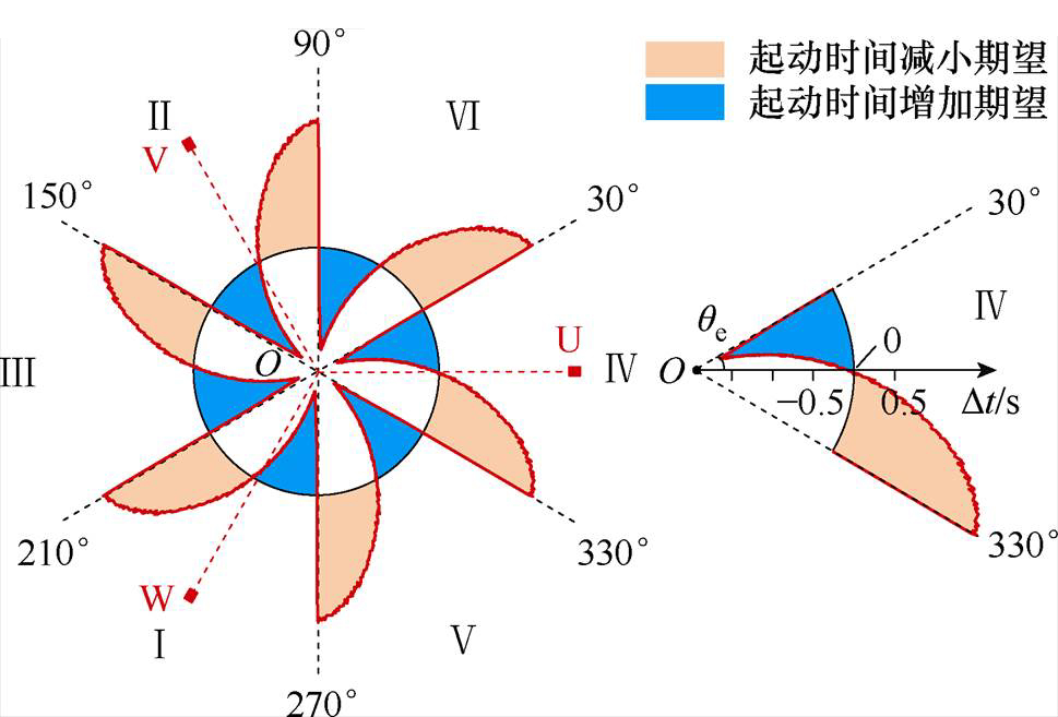 width=211.4,height=143.25