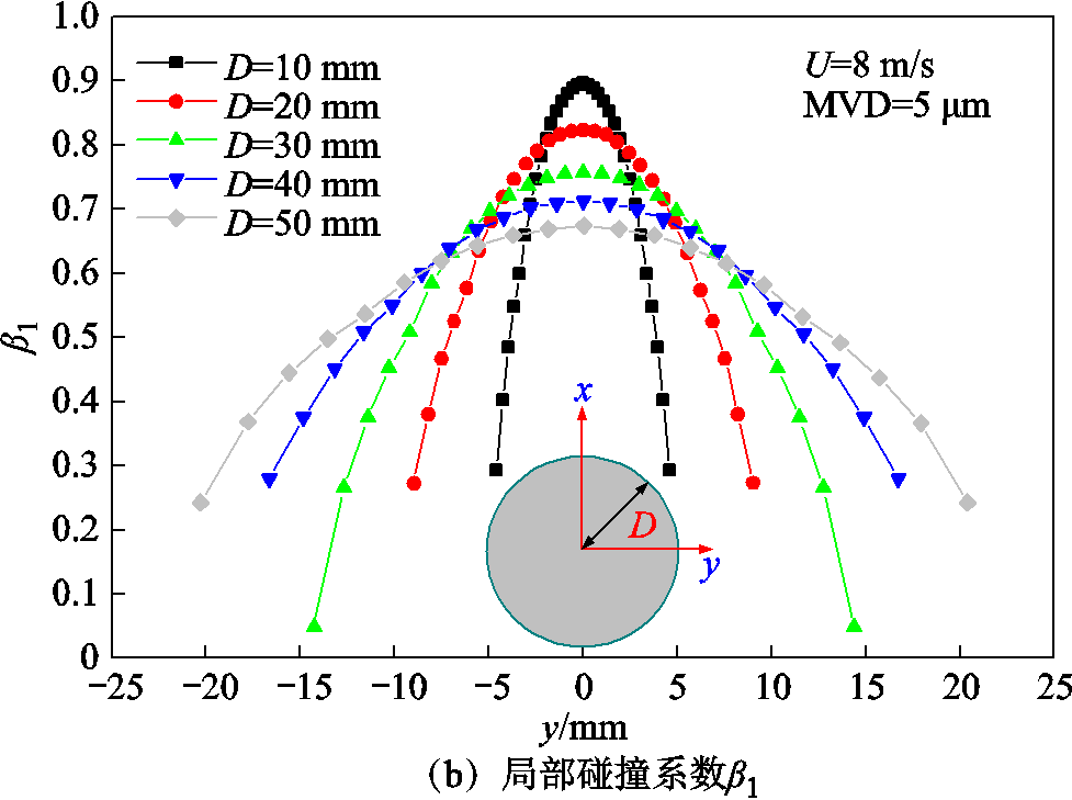 width=213,height=159