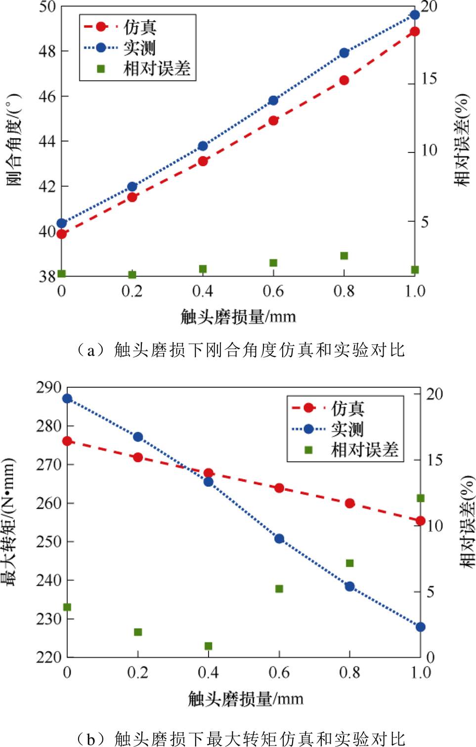 width=210.2,height=329.45