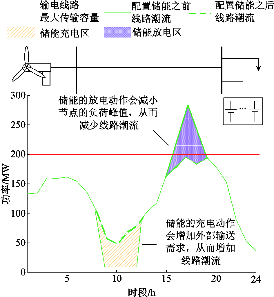 width=206.25,height=222.75