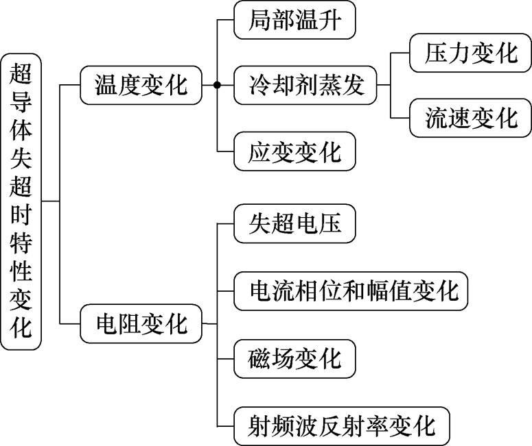 width=169.15,height=141.95