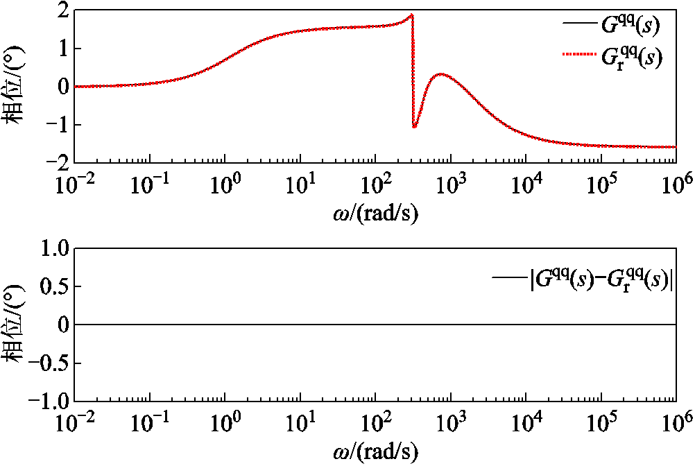 width=218.7,height=146.7