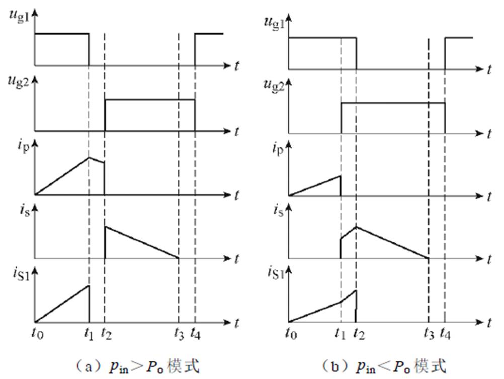 width=218.65,height=164.5