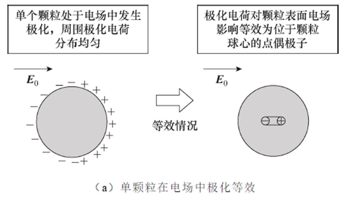 width=252.95,height=146.35