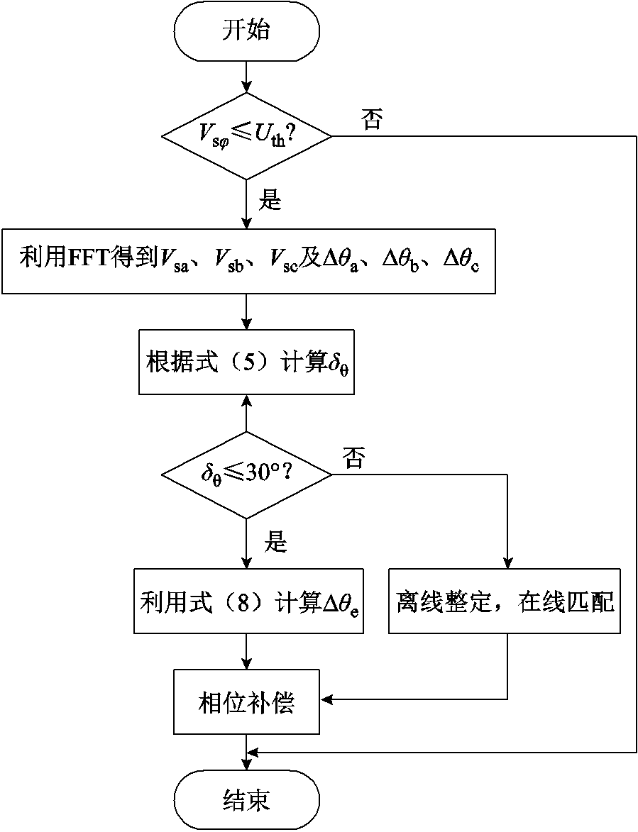 width=196.3,height=256.1