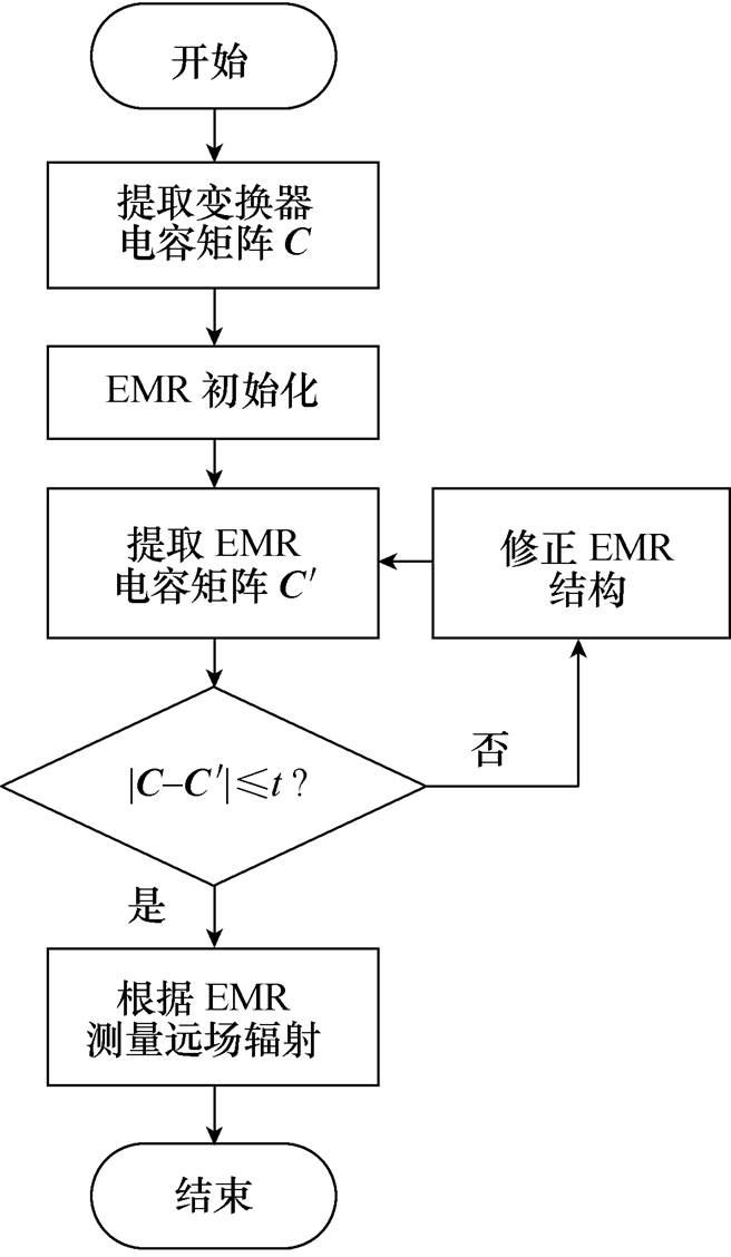 width=143.05,height=246.1