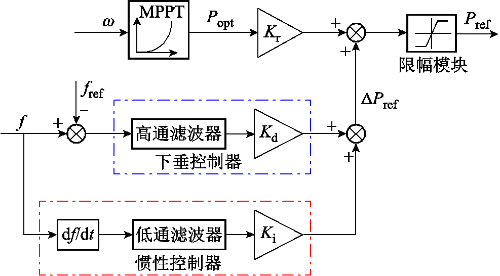 width=215.3,height=119.15