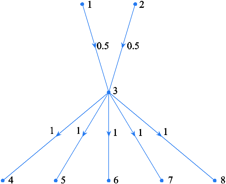 width=170.25,height=138.75