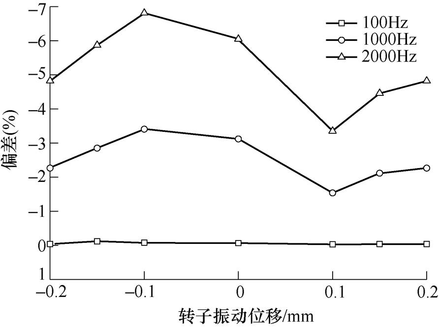 width=194.7,height=145.15