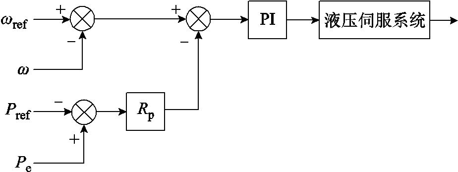width=201.75,height=75.75