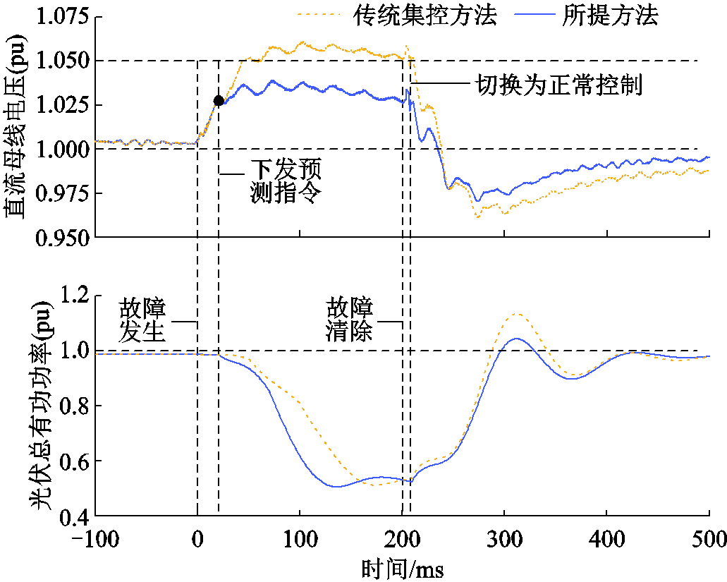 width=225,height=180