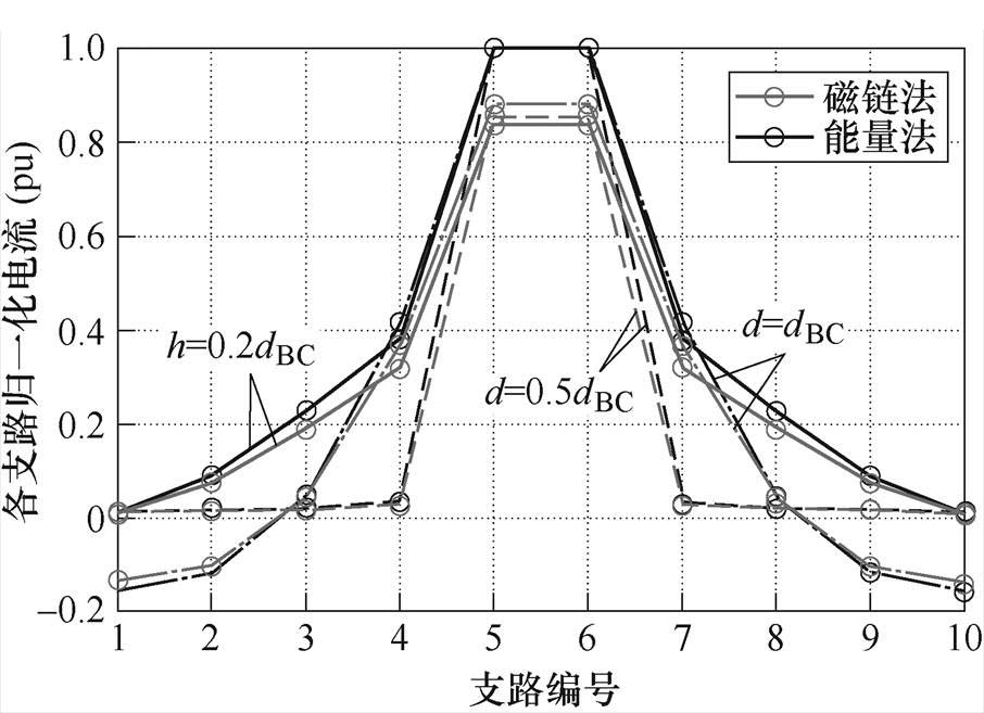 width=197.75,height=143.3