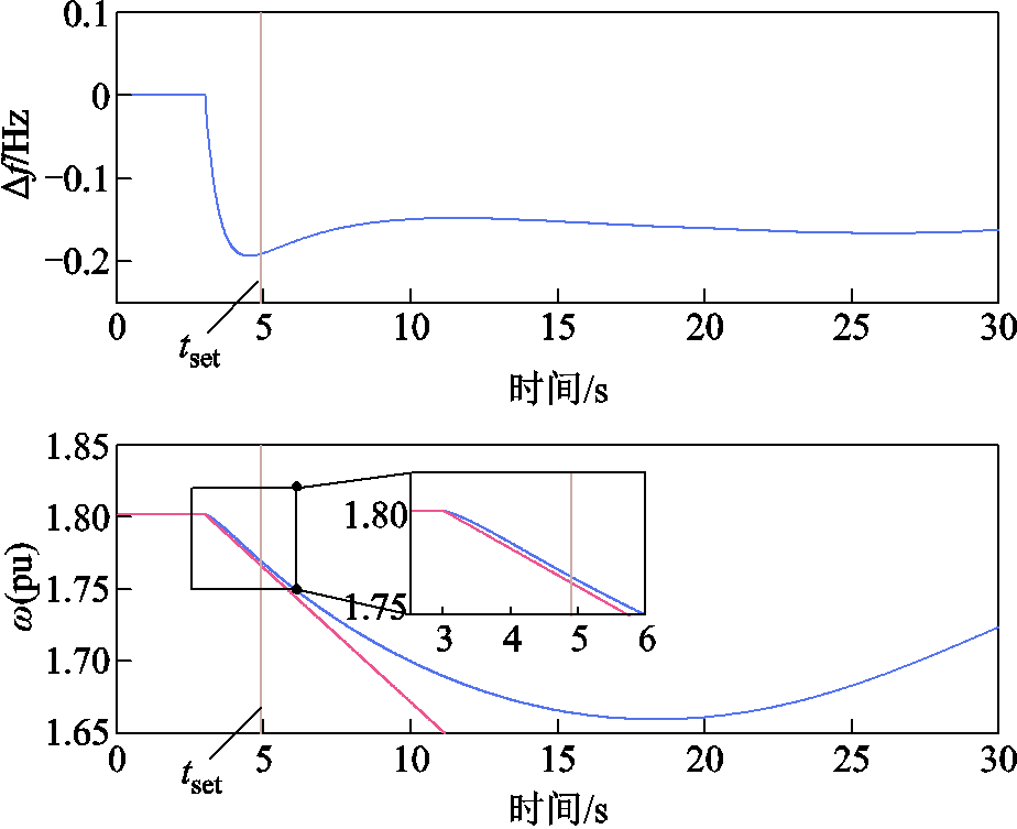 width=201.75,height=164.25