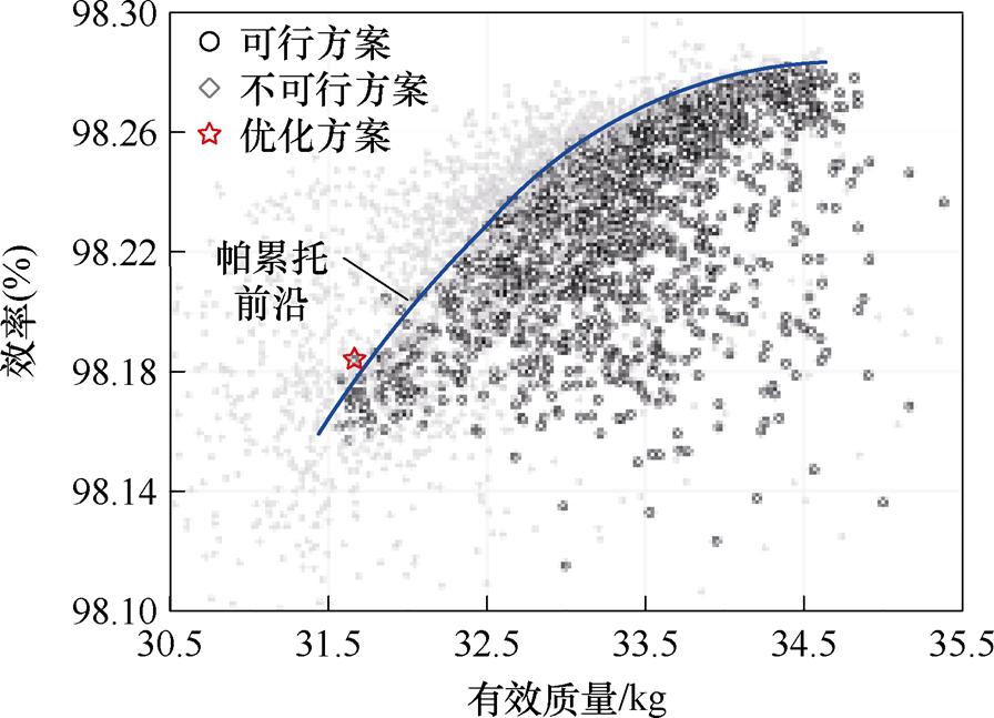 width=195.6,height=141.25
