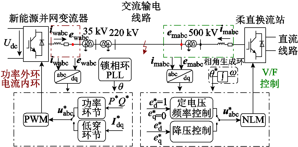 width=225.5,height=111.4