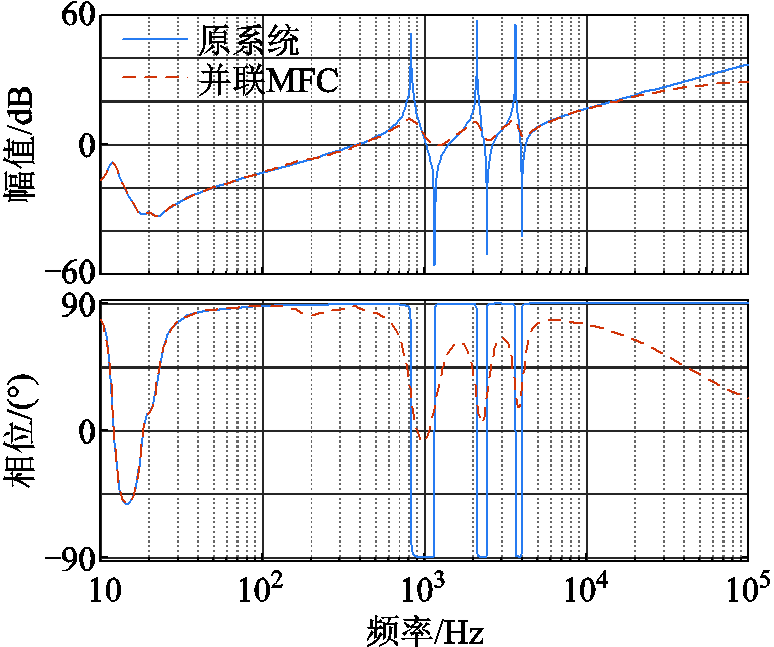 width=168.75,height=141