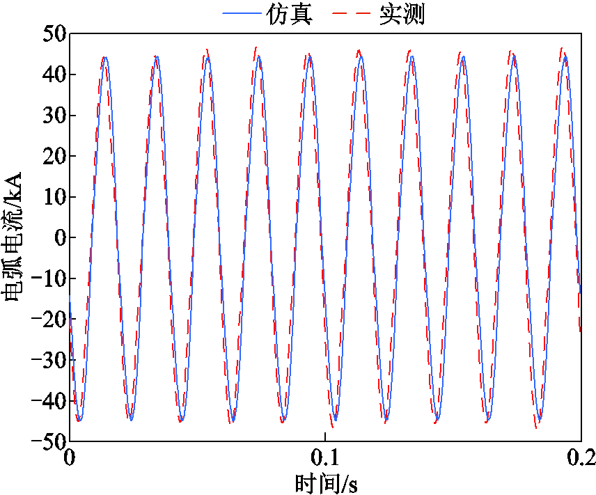 width=186.75,height=155.25