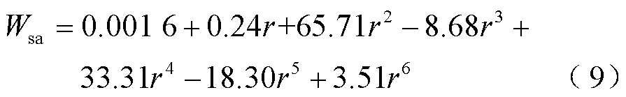 width=195.2,height=30.4