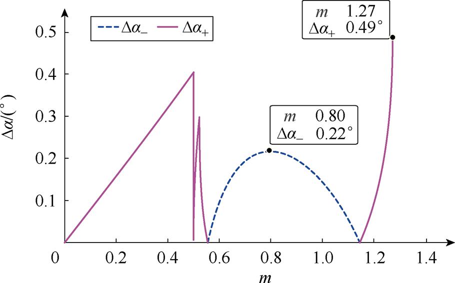 width=198.6,height=123.7