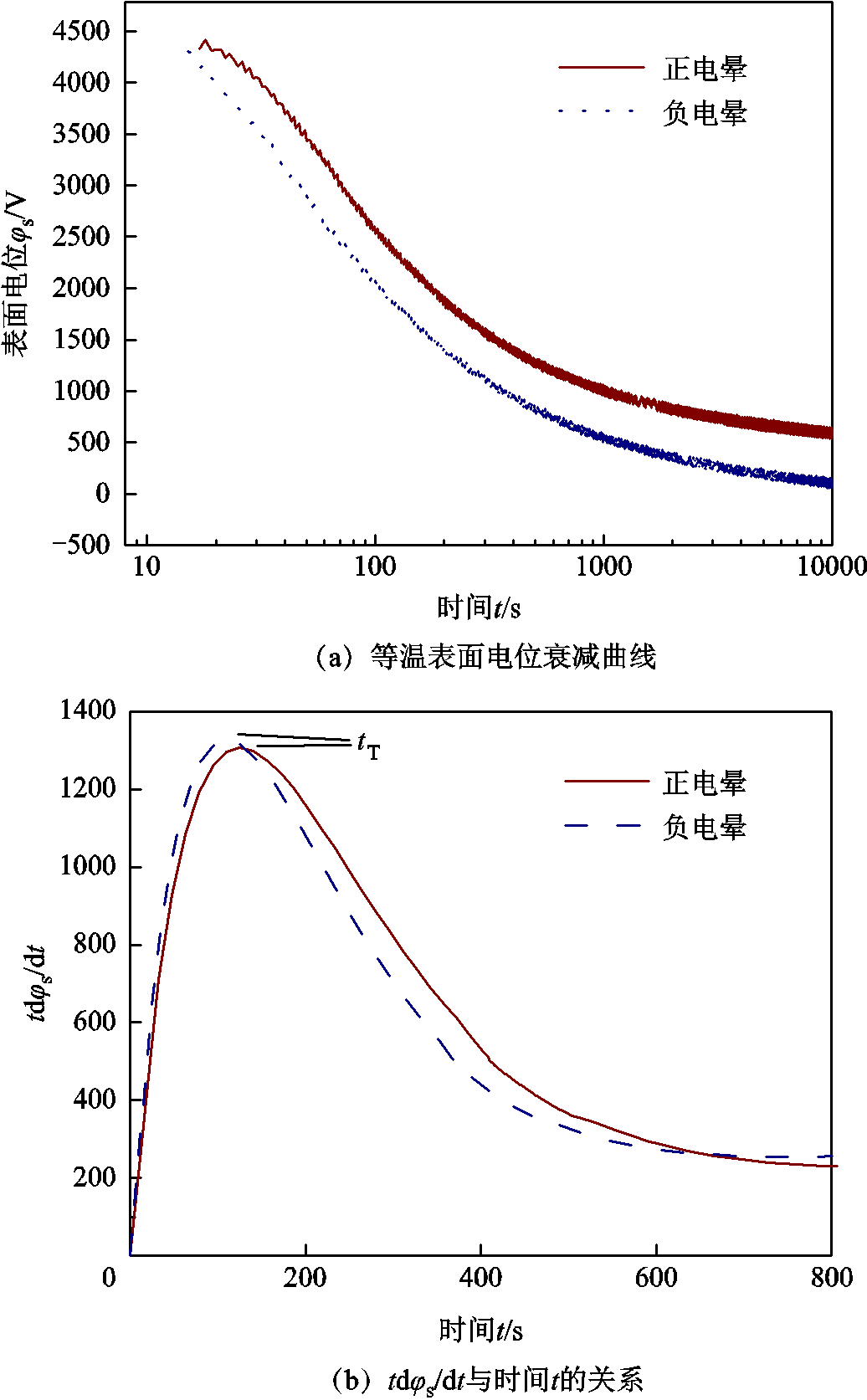 width=226,height=365.05