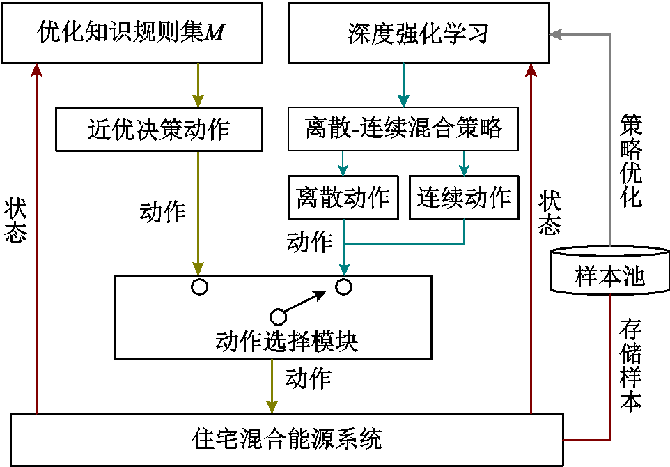 width=210,height=146.25
