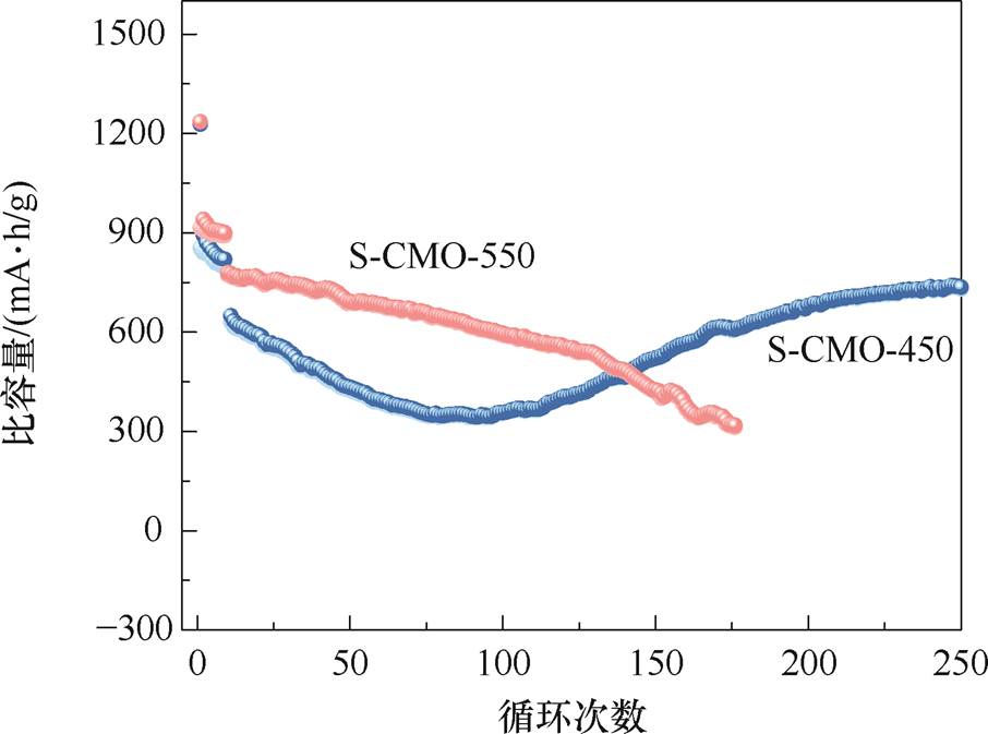 width=197.7,height=146.9