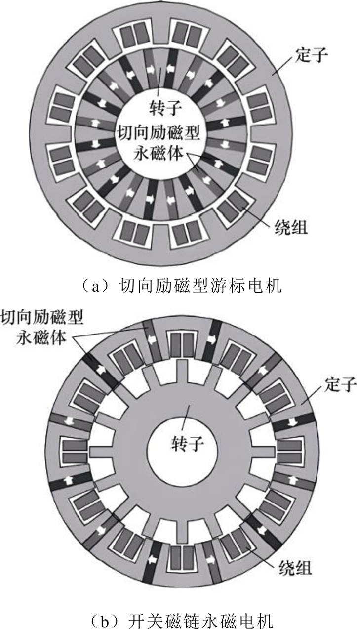 width=157.65,height=277.65