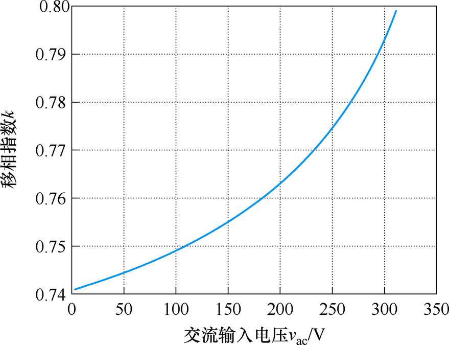 width=191.9,height=147.25